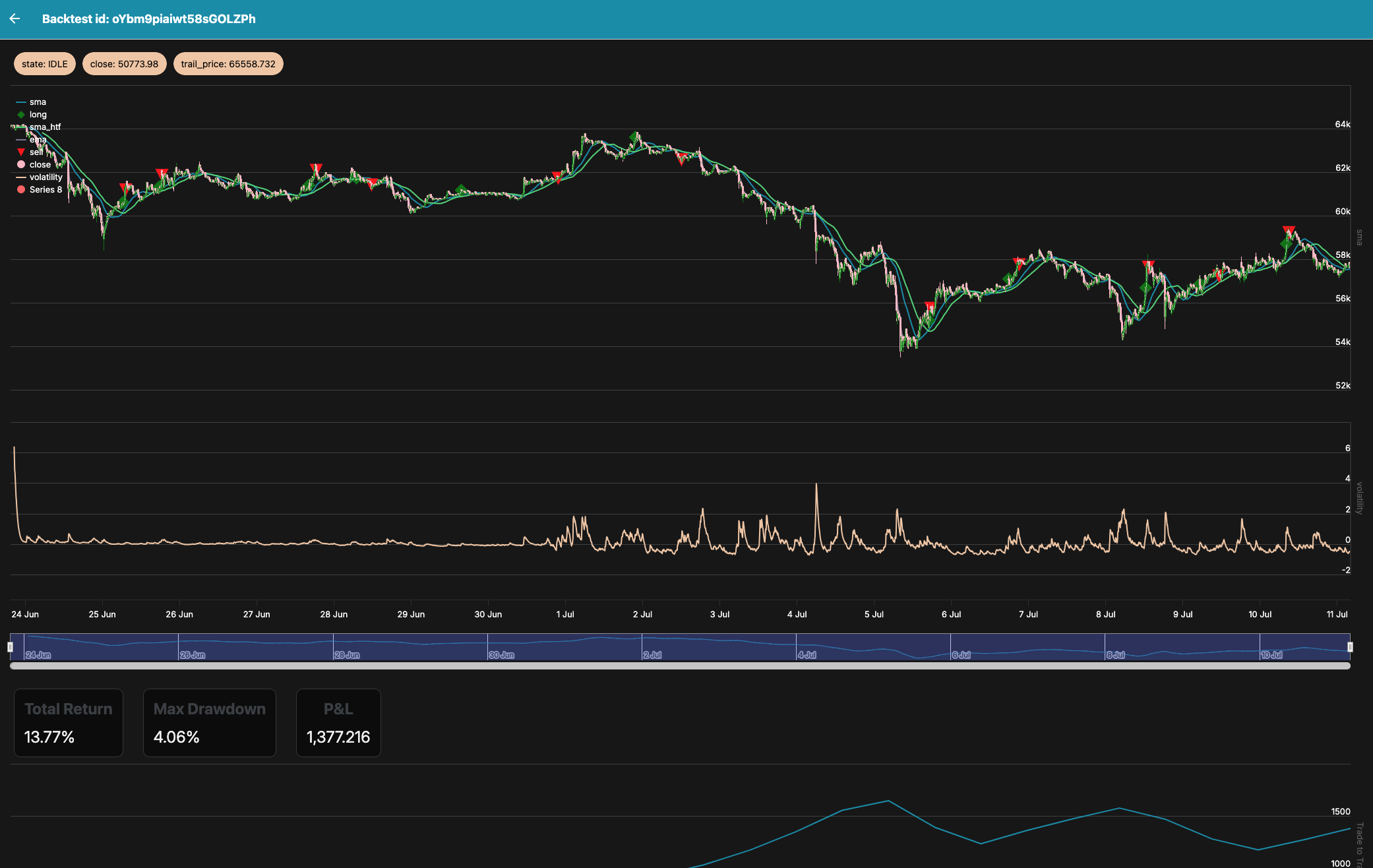 Backtest Dashboard