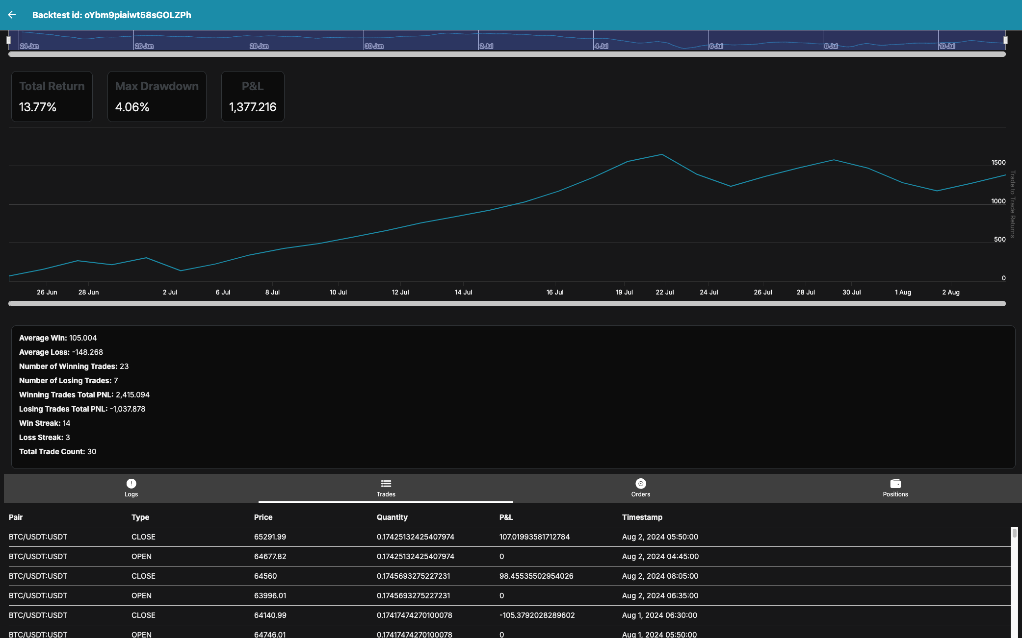 Backtest Dashboard